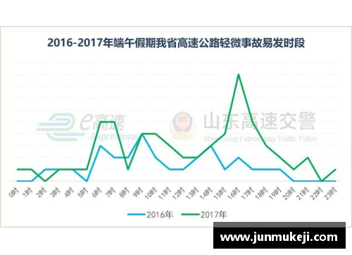 山东高速再添新星，备战季后赛迎来利好