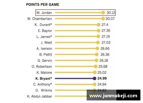 NBA球员排名与数据分析：全面解读现今顶尖篮球明星的数据和排名